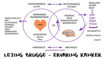 lezing Brugge - ervaring met kanker